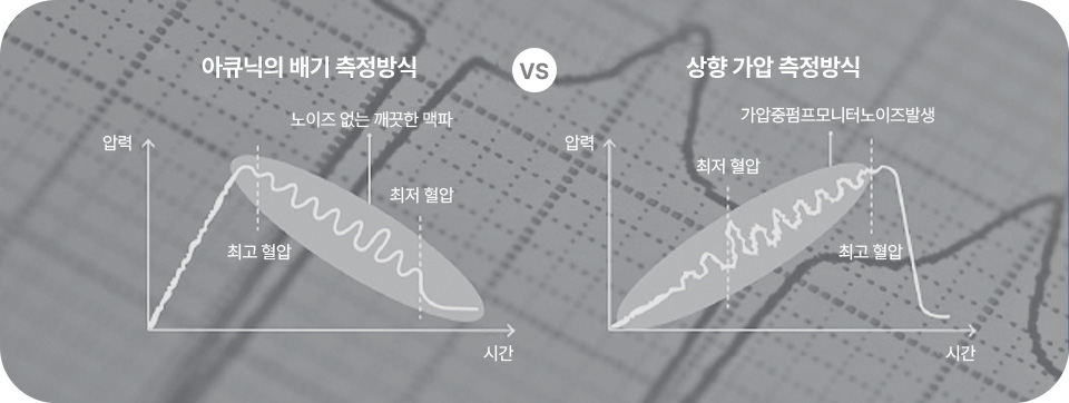 오실로메트릭 방식